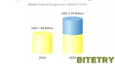 Emerging Trends in the Biopharmaceutical Process Analytical Technology Market (2025-2030)