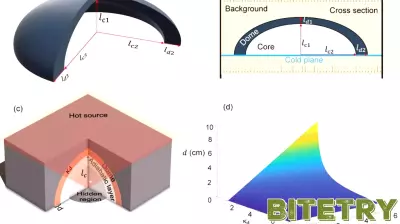 Innovative Thermal Dome Concept Could Revolutionize Invisibility Technology